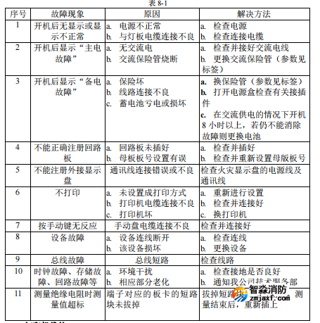 海灣JB-QT-GST5000H消防主機(jī)故障、異常信息處理和定期檢查