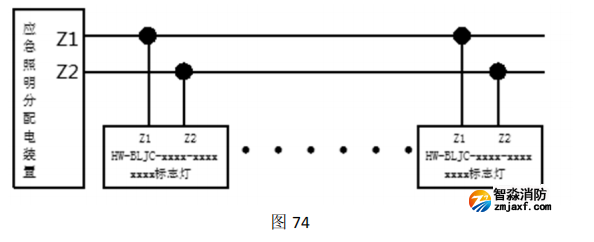 海灣HW-BLJC-1LREI0.5W-VN753Q集中電源集中控制型消防應(yīng)急標志燈具接線