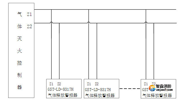 GST-LD-8317H氣體釋放警報器接線圖