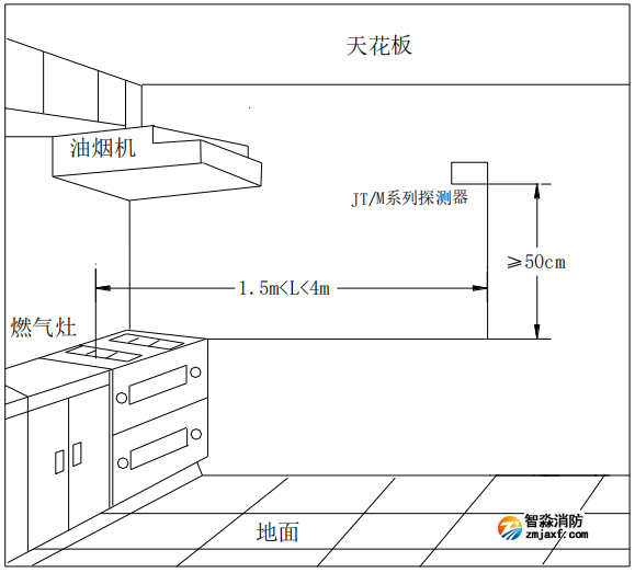 JT-GST001M點(diǎn)型可燃?xì)怏w報(bào)警探測器安裝位置