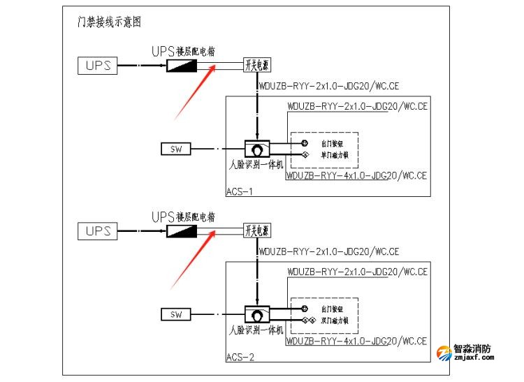 出入口控制系統(tǒng)、停車場(chǎng)管理系統(tǒng)應(yīng)進(jìn)行消防聯(lián)動(dòng)