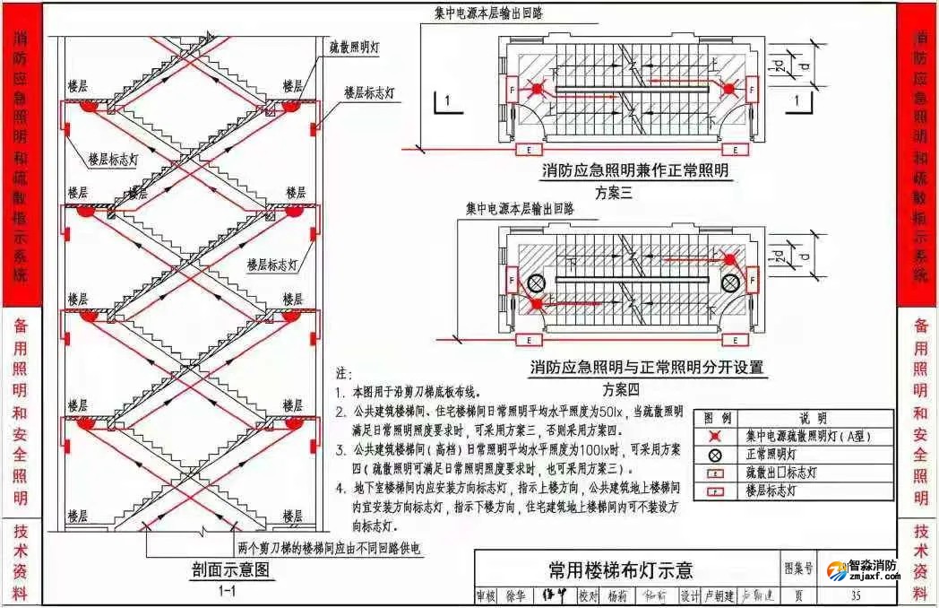 《應(yīng)急照明設(shè)計(jì)與安裝》19D702-7圖集