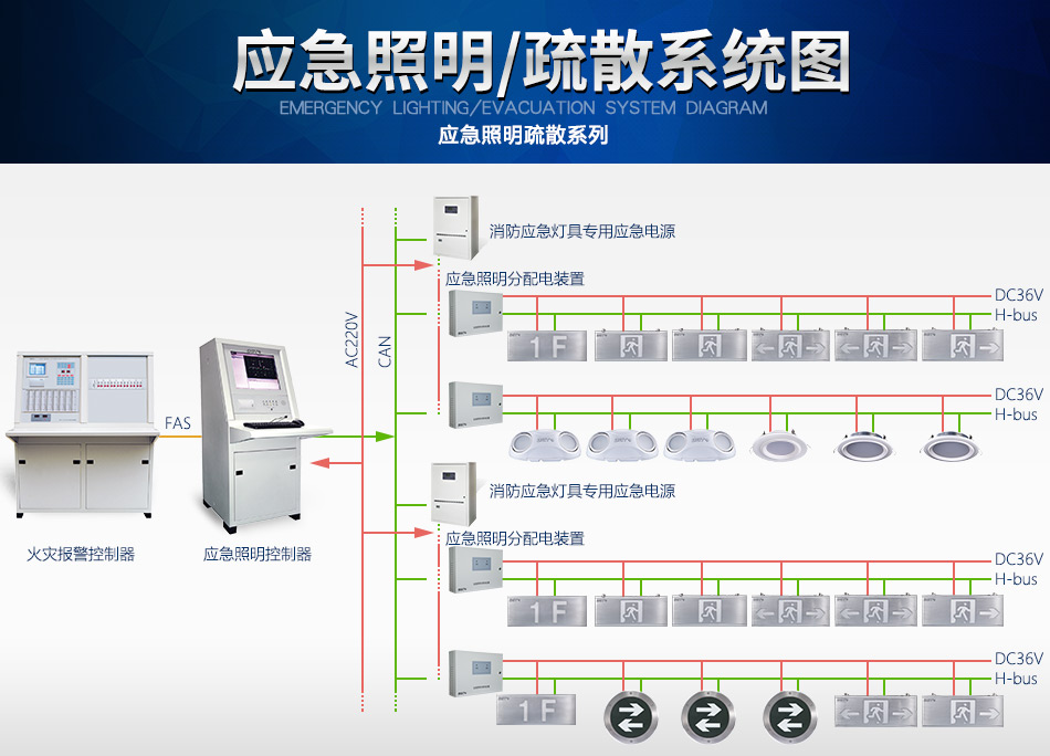 海灣N600系列應(yīng)急照明設(shè)備系統(tǒng)圖