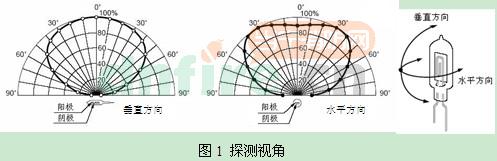 JTG-ZM-GST9614隔爆型紫外火焰探測器