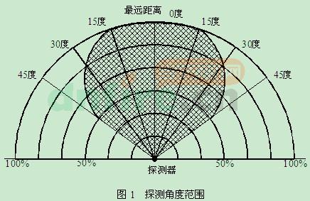 JTG-UM-GST9616隔爆型紅外火焰探測器