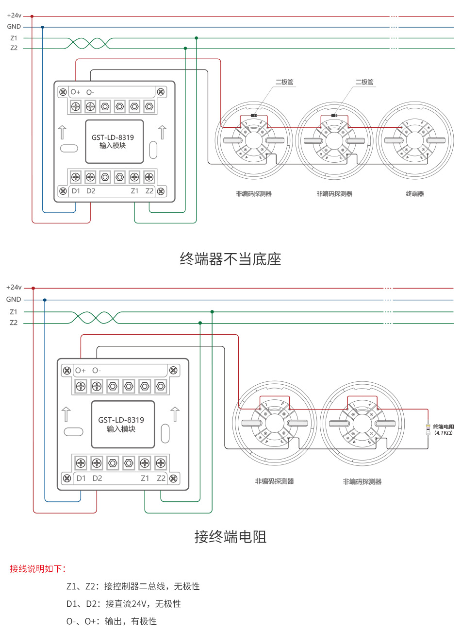 GST-LD-8319輸入模塊產(chǎn)品應(yīng)用場所