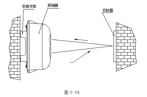 JTY-HM-GST102線(xiàn)型光束感煙火災(zāi)探測(cè)器安裝示意圖