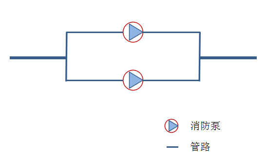 消防水泵并聯(lián)