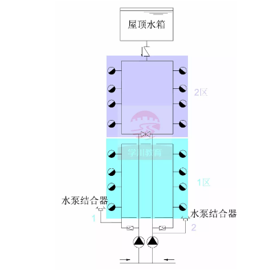 水泵接合器供水