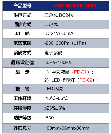 海灣GST-SCS-PD-01/02余壓探測器技術參數