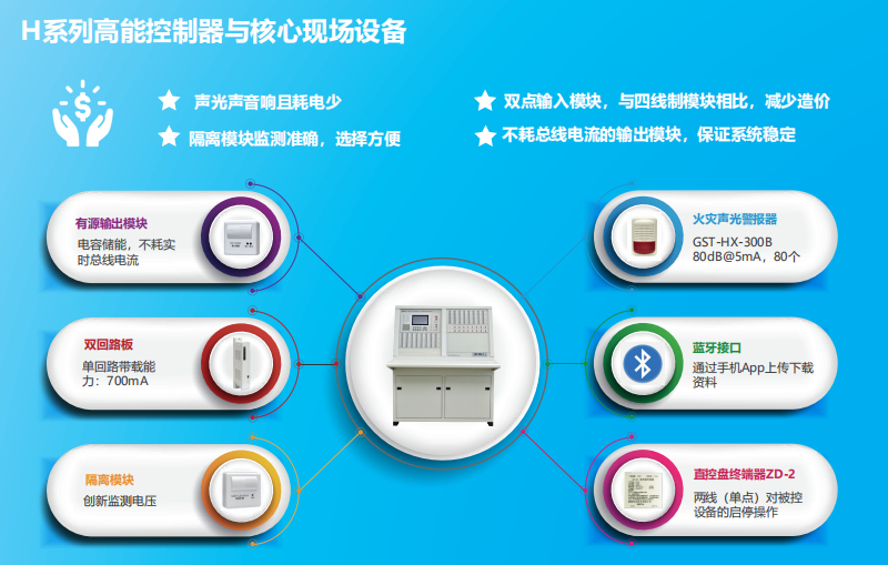 JB-QG-GST5000H高能火災(zāi)報(bào)警控制器（聯(lián)動型）特點(diǎn)優(yōu)勢